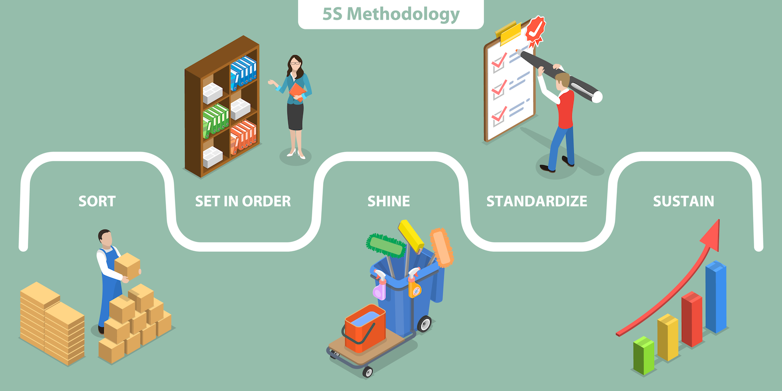 5S process map