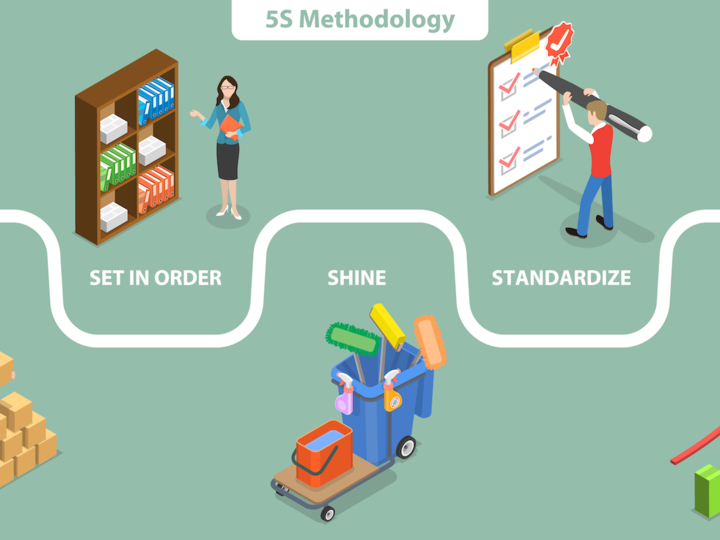 5S process map