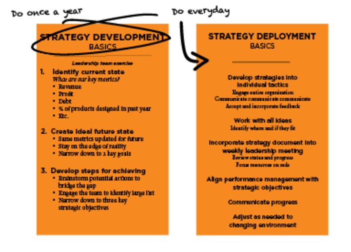 Strategy reference card